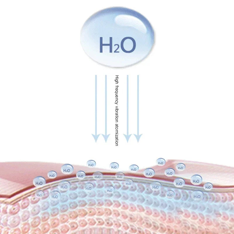 Portable Nano Mist Facial Steamer, USB Rechargeable Moisturizing Sprayer Humidifier, Deep Hydration Skin Care for Home Travel