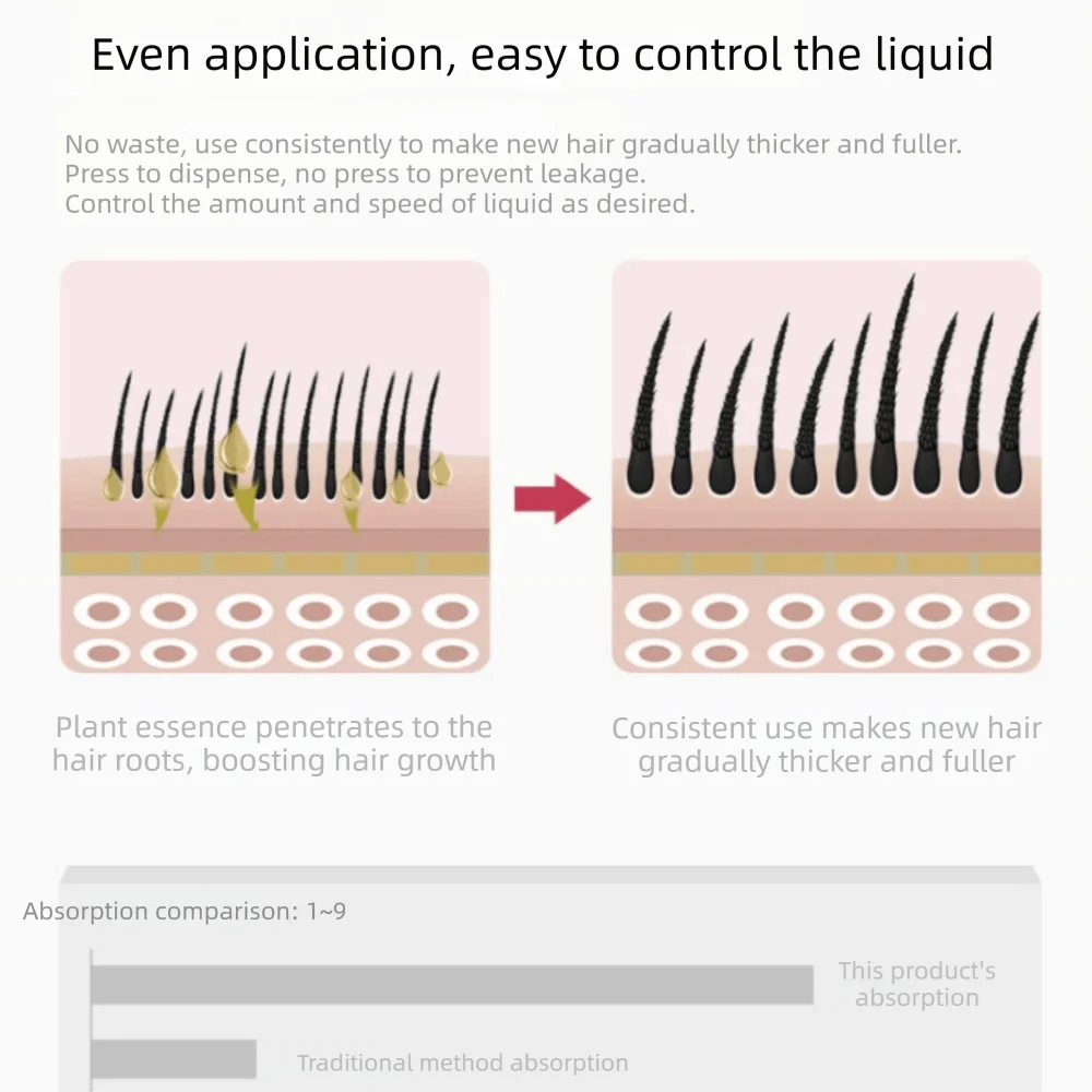 Precise Scale Hair Growth Serum Oil Apply Liquid Guiding Massager 3ml Scalp Treatment Comb Hair Scalp Treatment